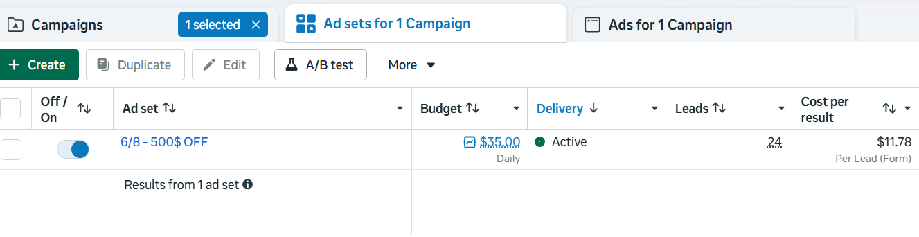 Ad set performance dashboard